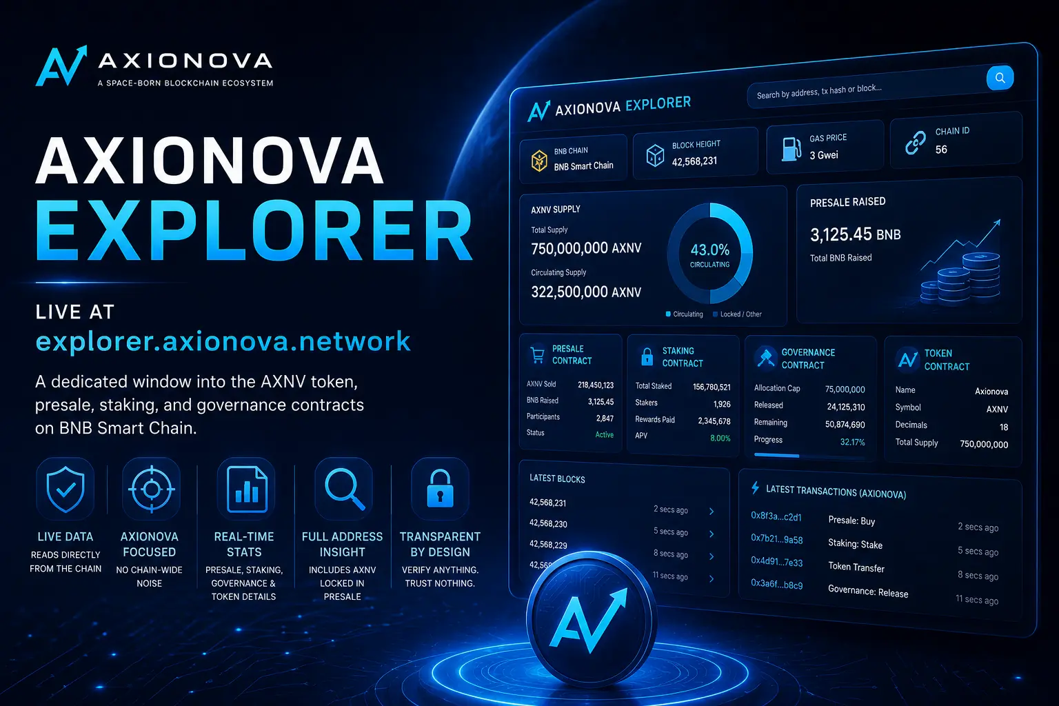 Introducing the Axionova Block Explorer